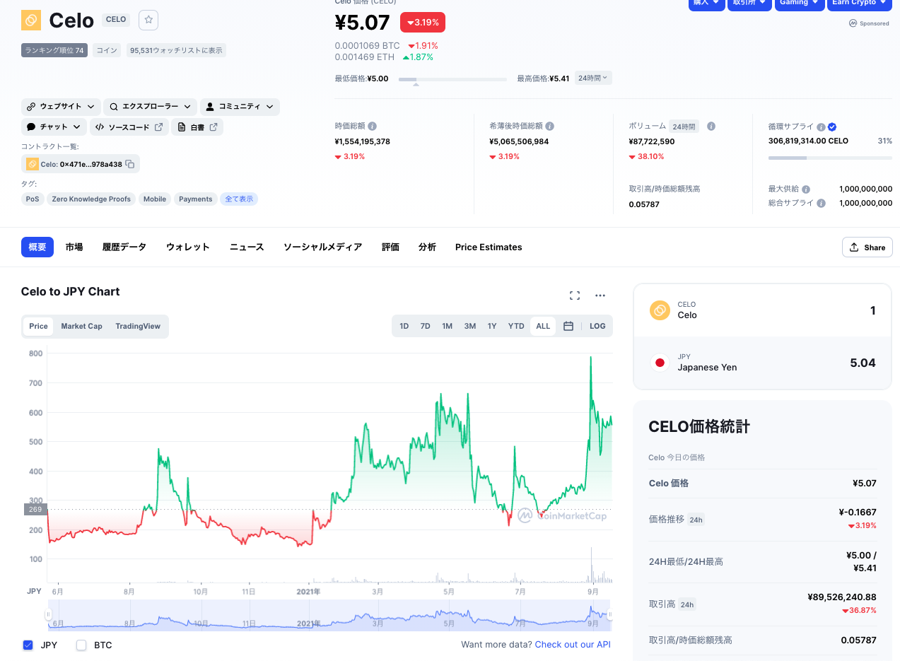 アンドリーセン・ホロウィッツ（a16z）のポートフォリオを真似するのが正解なのか説｜弓の音｜投資、起業、インターネットビジネス、海外移住